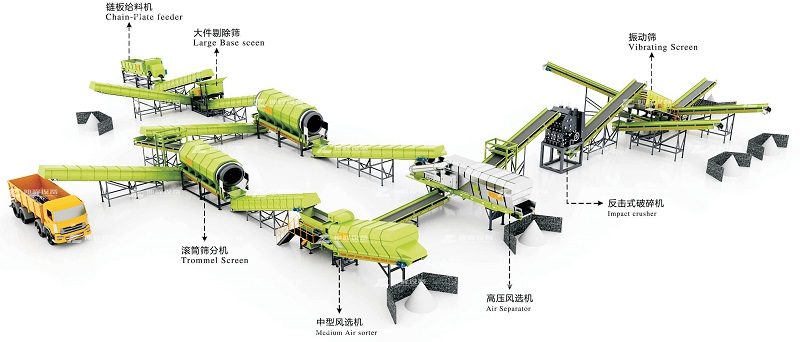 Construction waste screening solution in the Philippines